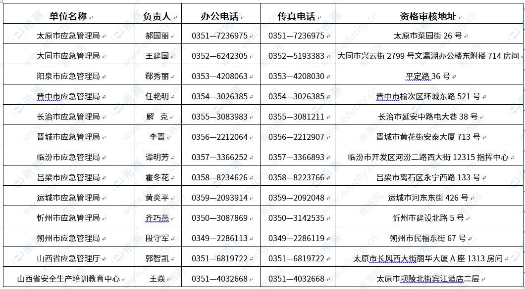 山西2019年注册安全工程师考试准考证打印时间:11月11日-11月15日!